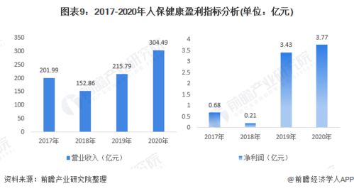 我国经营健康险的保险公司主要有哪些，市场结构是什么样的