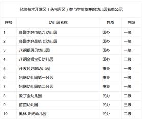 乌鲁木齐幼儿园等级评定结果出炉 这些幼儿园免费 附名单