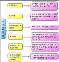 证券交易规则的大宗交易制度