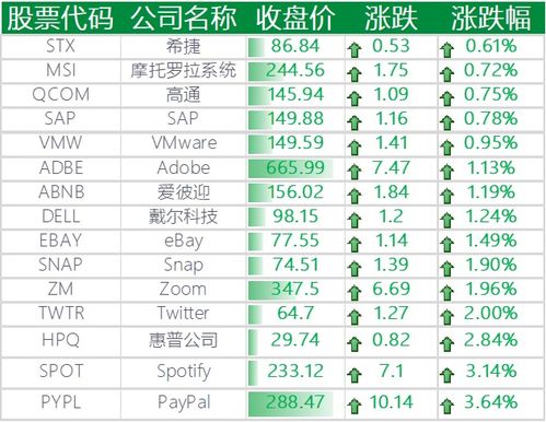 股票涨跌是按证卷市值的百分比还是本金的百分比