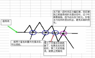 交流叠加极性反转设备毕业论文