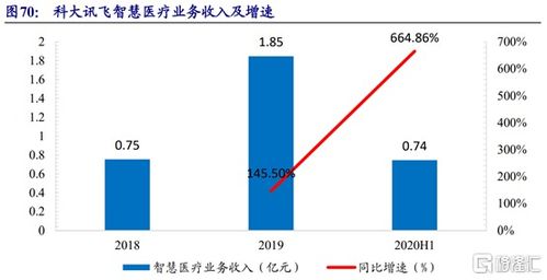 科大讯飞股票走势分解？科大讯飞行业地位分析？科大讯飞最新信息公布？