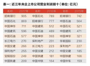 谁能解释一下央企ETF这去股票