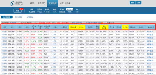 那个网站可以看基金？