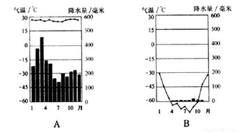 军工b成本9毛多为什么现在变成三块多了