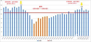 春节假期七天沪高速公路免费通行 G40或仍为最大堵点