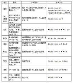 关于公司通讯费用报销的问题