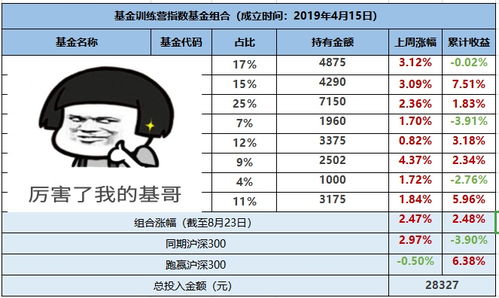 求问题解答，请问我有1元钱，每天收益10%，20天后应该有多少钱，请问算这种问题的公式是什么