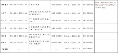 康复治疗师和康复医师有哪些区别 我应该报哪个