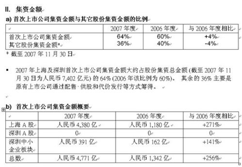 上市公司如何集资?