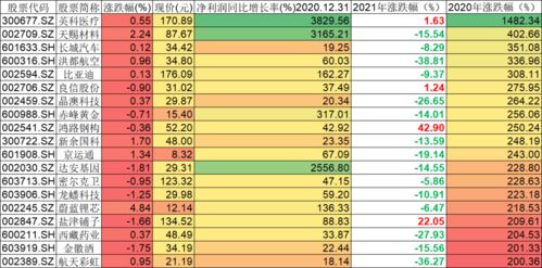 求今年股票涨幅排行榜！请说明从哪里找到的？