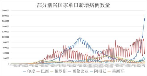 全球疫情动态 国药集团中国生物疫苗接种突破1亿剂 专家建议日本再次宣布紧急状态