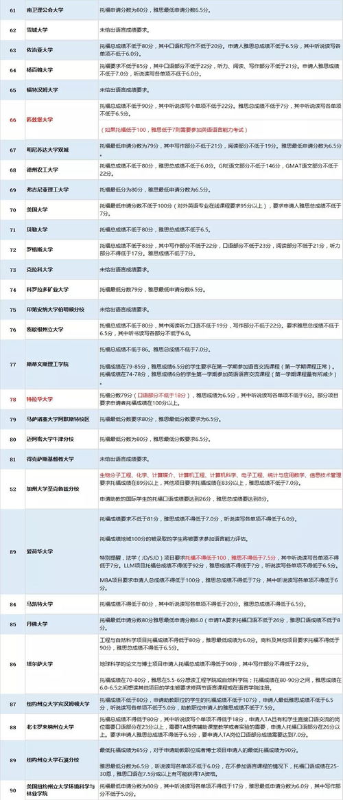 移民美国雅思要求多少分(雅思6.5能申请新加坡什么大学)