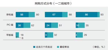 中国和美国目前开发一个手机app大概需要多少钱 (海外服务器购买app)