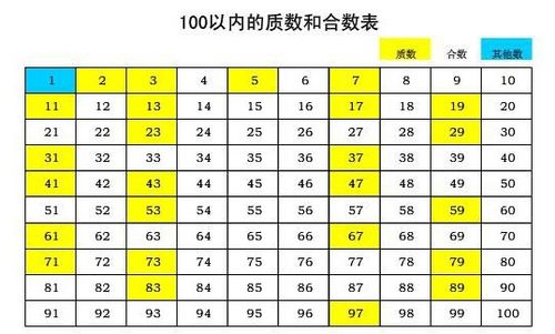 十二生肖49个数字表 12生肖排列顺序