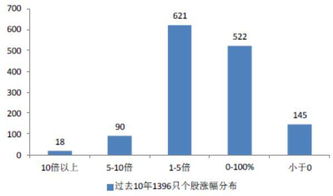 股票除息后，真实盈利是只看浮动盈亏栏就可以了?还是需要再加上那些到账的现金股息?