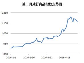 想做贵金属投资，但是什么也不懂，看了建行的案例，怎么客户买入价都高于卖出价啊？这样不是赔了吗？