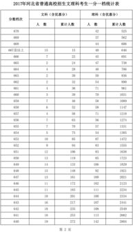 河北一分一档全省排名？河北2022高考一分一档公布