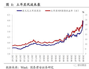 国泰君安的微融资业务，质押的股票到期了，我暂时没钱赎回怎么办？他是会强制卖掉还钱还是继续质押只不过