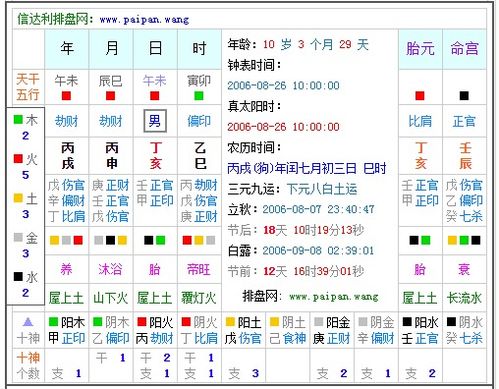 2006年闰七月初三十点生人五行 