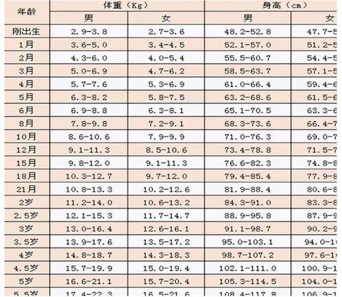 孩子出生时的体重,能暗示智商高低 医生 不是迷信,有科学依据