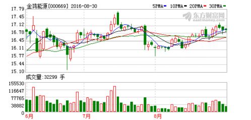 金鸿能源12月14日解禁股价是多少