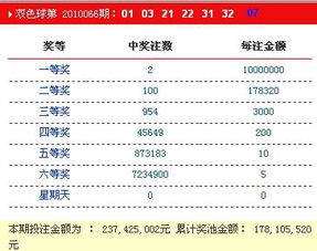 可以帮我查一下 6月8号出的双色球的中奖号码 