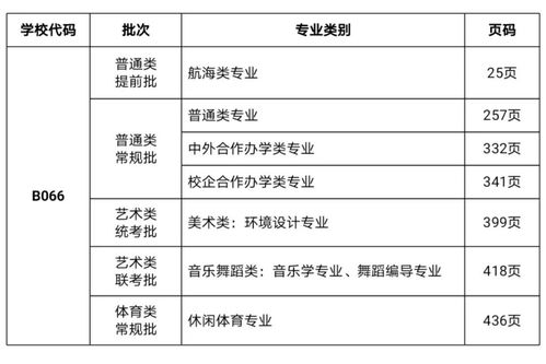 高考励志诗句北大,2021各大院校报考志愿填报代码？