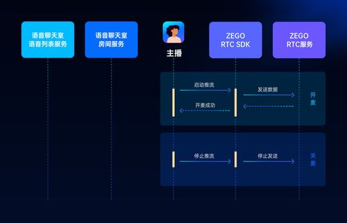 最火的聊天室!辽宁最火爆的同志聊天室？