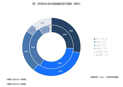 债券融资是什么类型的直接融资？