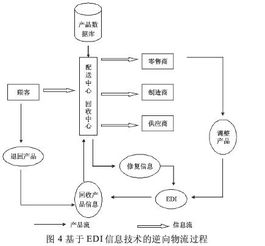 数控专业毕业设计论文题目,汽车专业毕业设计论文题目,适合物流管理专业的论文题目