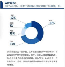 还在翻账单 快看理财大数据 90后成理财最活跃群体 