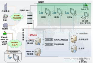 河南外呼系统怎么安装（外呼系统怎么搭建）