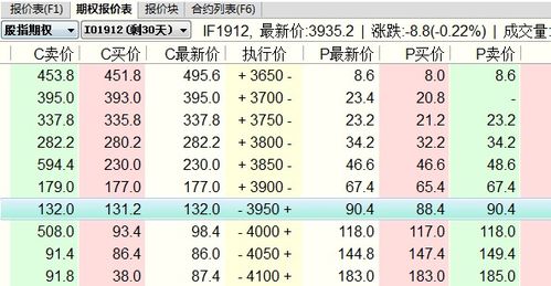 现在有准确知道股指今平1手挣30个点，共扣费用多少？