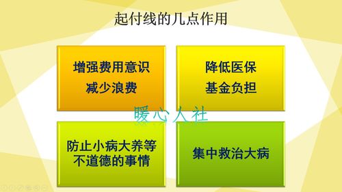 如果提高医保收费,实行全额报销,会增加多少负担 能实现吗