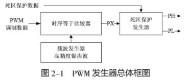 国内关于FPGA的培训机构有哪些？至芯科技怎么样？