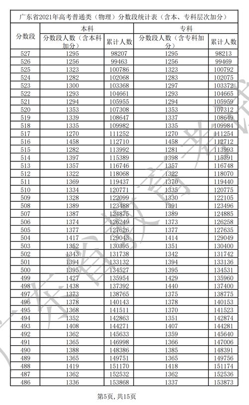 2021广东高考排名能否有分科,2021年文理不分科的省？(图2)