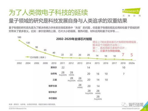 观星者 量子计算及商业应用方向研究报告