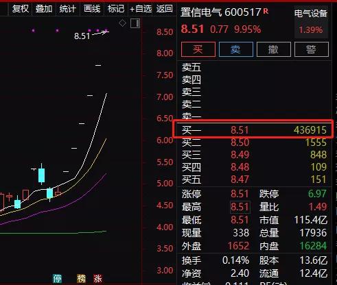 重组股开市就涨停怎么买？