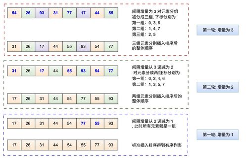 渐的组词