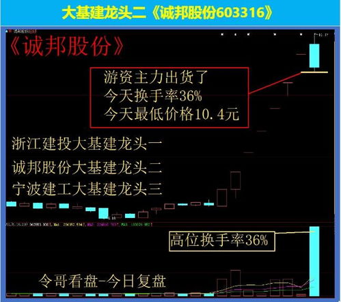 股票哪些公告和消息决定涨跌