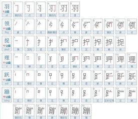 羽,领,捉,理,跃,蹦,灵,晨,组词和笔画怎么写 