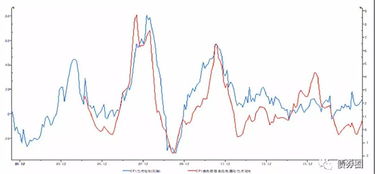 CPI指数与猪肉价格的间接关系？