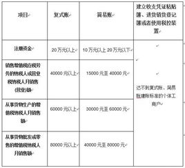 芒果财税提醒个体户 9月15日前务必完成这件事,否则罚款交的比税多