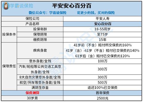 平安保险公司车险怎么退保平安保险怎么退保