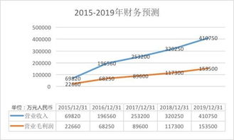 原始股5000股，每股一元，现股金己达6万元，是否现有6万股