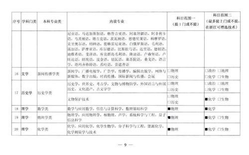 历史生不到三成 2022高考人数比例提前曝光 选物理更难上大学