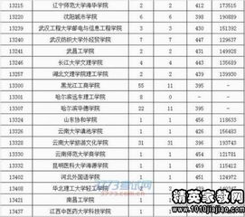 2015年高考总分是多少 2015年高考各科满分数是多少