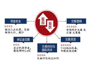 现货投资顺势加仓怎么选择位置？