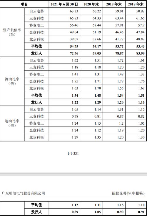 中山市明阳电器有限公司和明阳电气集团的关系？明阳电器有限公司的待遇怎么样？本科生去了好吗？急急急